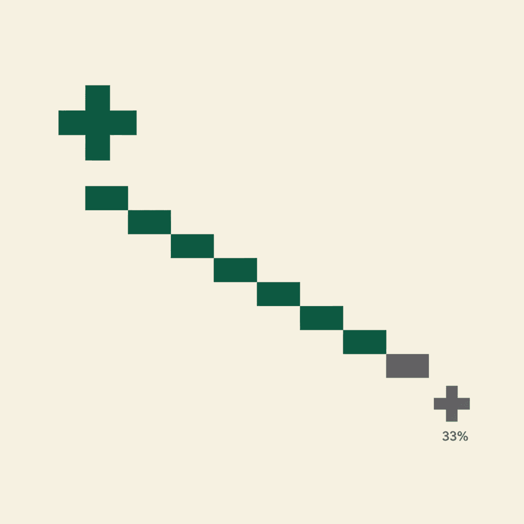 Abstract illustration of Medicare conversion factor declining against practice cost inflation